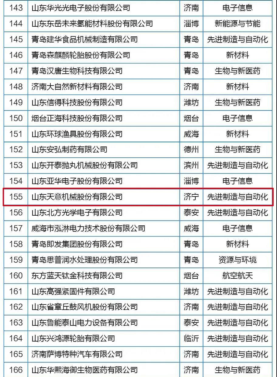 喜訊丨天意機(jī)械從全省高新技術(shù)企業(yè)群體中脫穎而出，躋身科技領(lǐng)軍企業(yè)行列